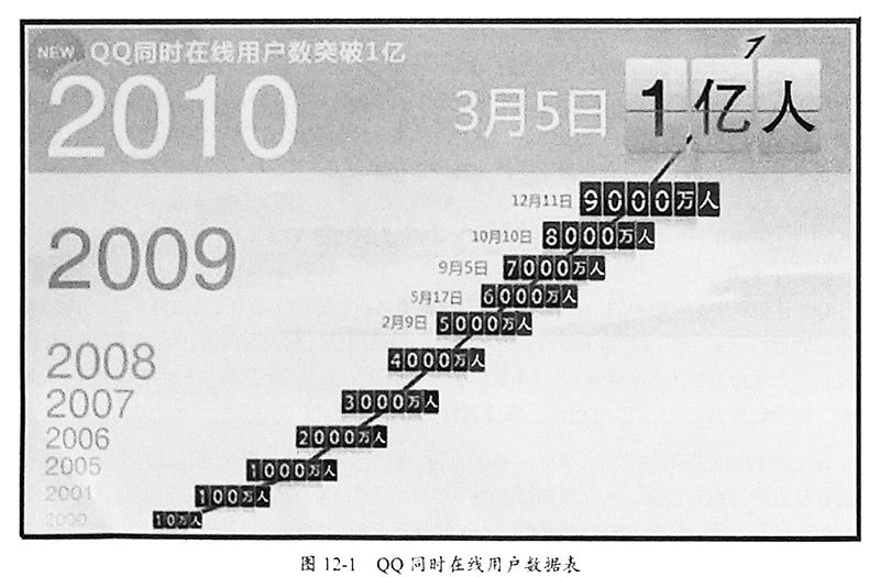 图12-1