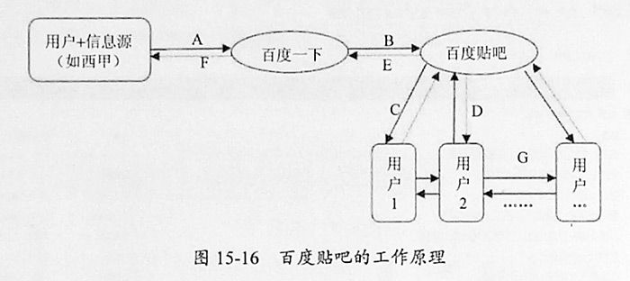 图15-16