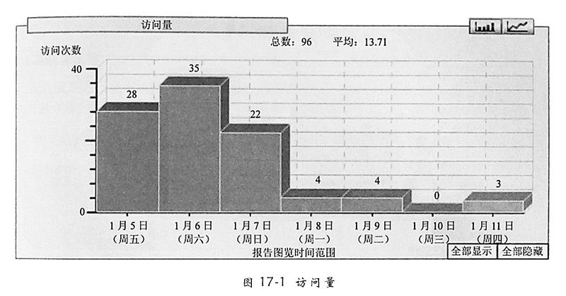 图17-1-访问量