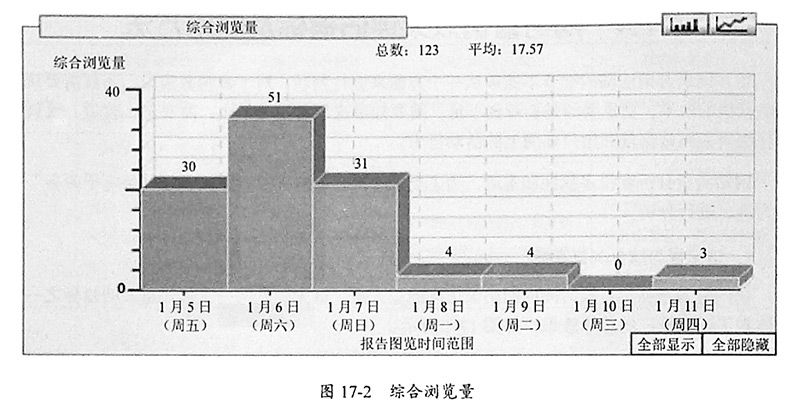 图17-2-综合浏览量