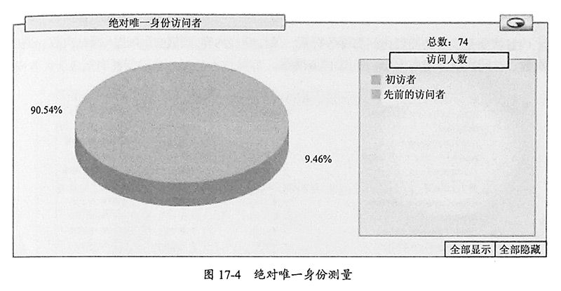 图17-4绝对唯一身份测量