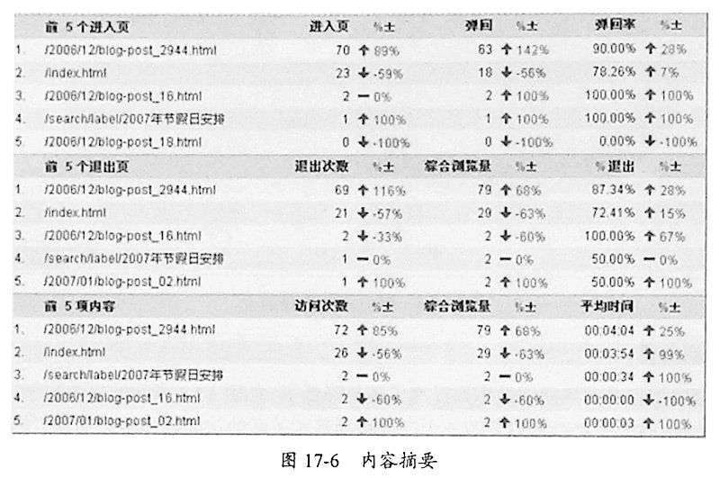 图17-6-内容摘要1