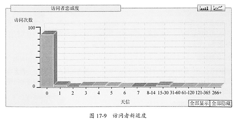 图17-9-访问者新进度