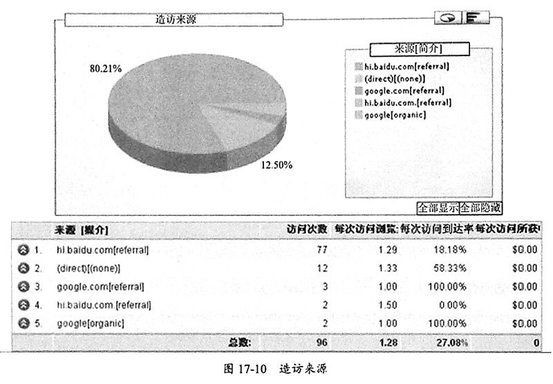 图17-10-造访来源