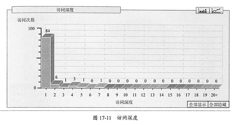 图17-11访问深度