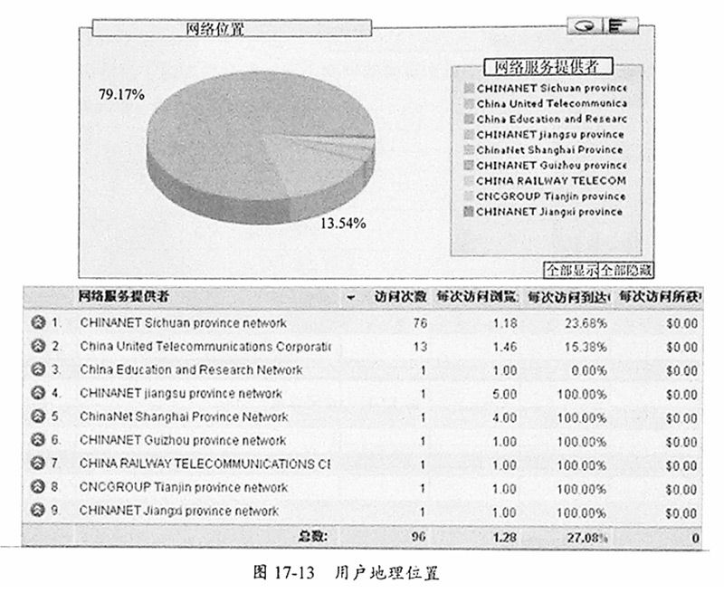 图17-13-用户地理位置