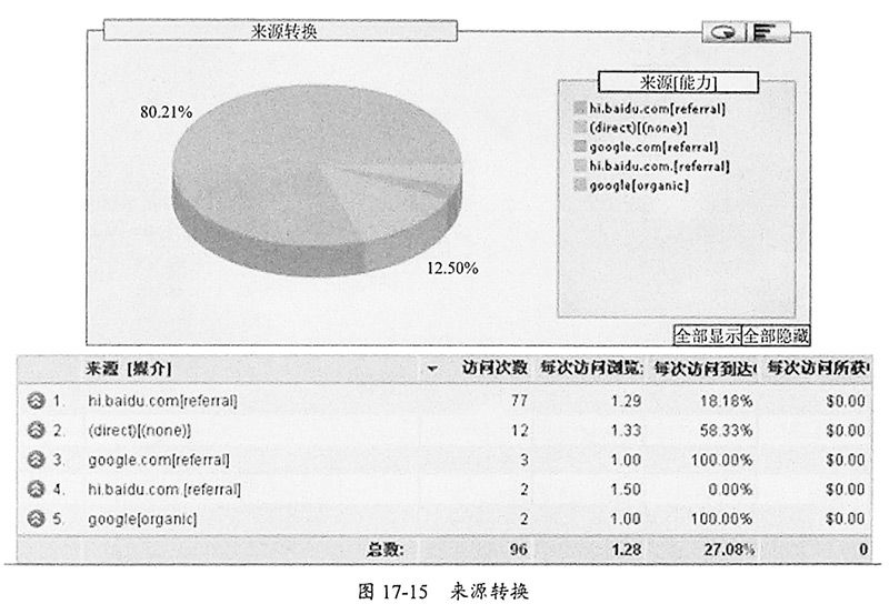 图17-15-来源转换