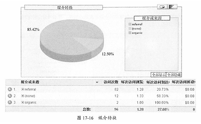 图17-16-媒介转换