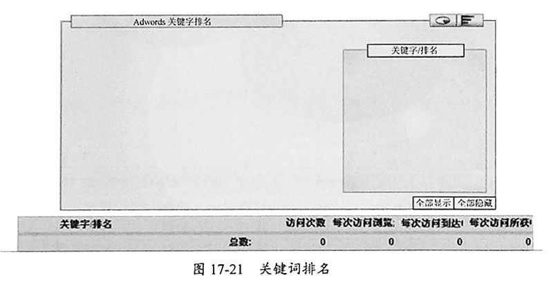 图17-21-关键词排名