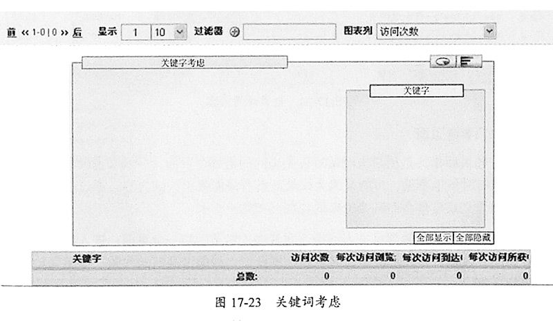 图17-23关键词考虑