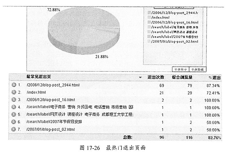 图17-26-最热门退出页面