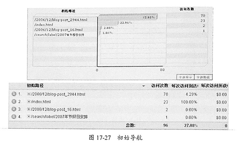 图17-27-初始导航