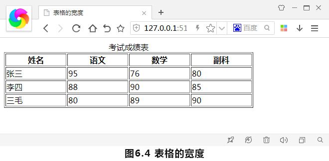 表格的宽度