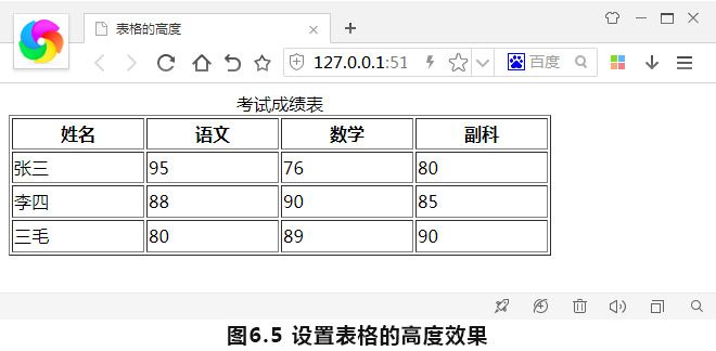 设置表格的高度效果