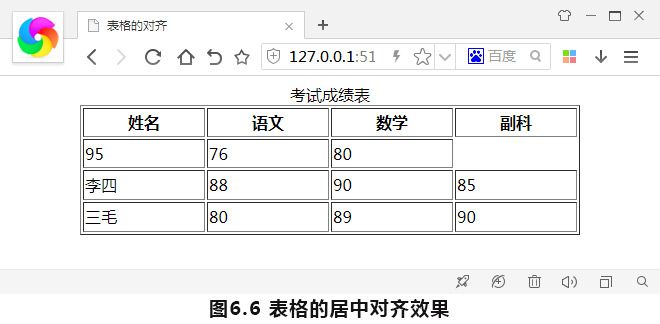 表格的居中对齐效果