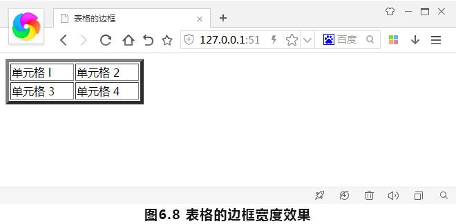表格的边框宽度效果