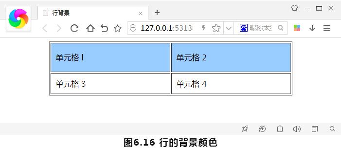 行的背景颜色
