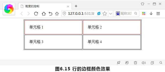 行的边框颜色效果