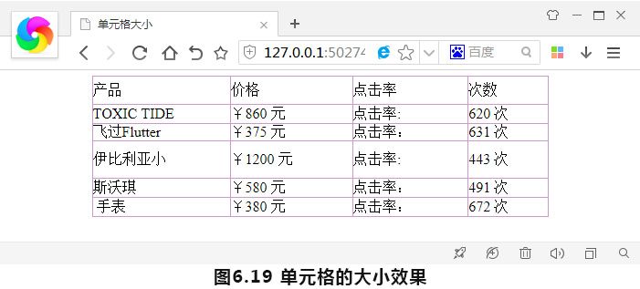 单元格的大小效果