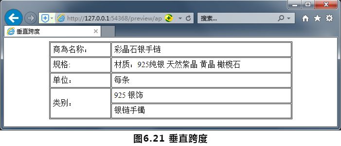 图6.21-垂直跨度