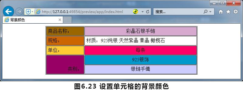 图6.23-设置单元格的背景颜色