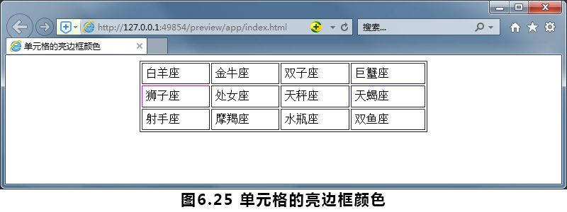 图6.25-单元格的亮边框颜色