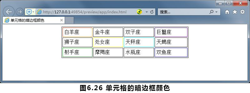 图6.26-单元格的暗边框颜色