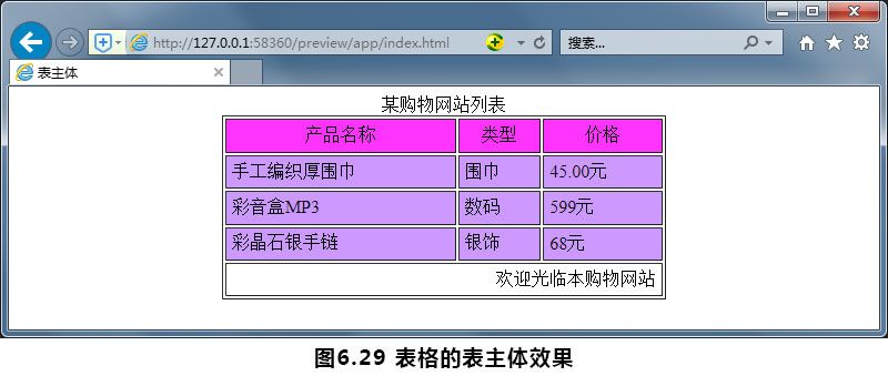 表格的表主体效果