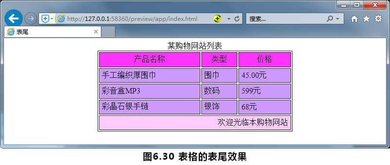 表格的表尾效果