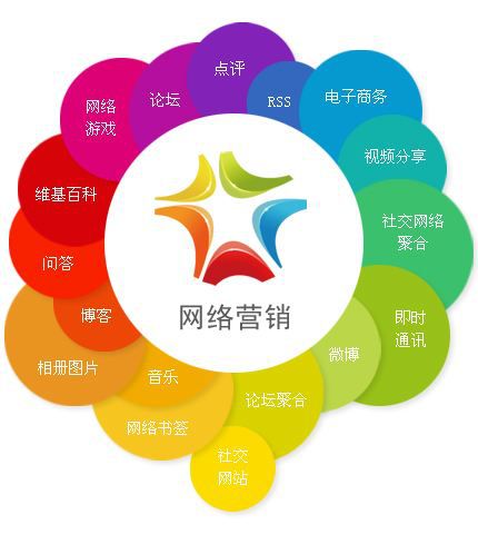南宁网络营销